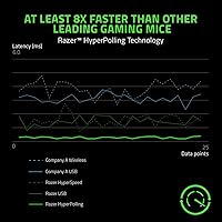 Razer Viper 8KHz - ESL Edition — image 2