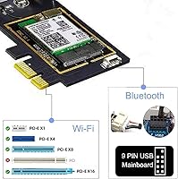 OKN WiFi 6E AX5400 PCIe WiFi Card — image 6