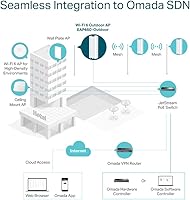 TP-Link Omada EAP650-Outdoor WiFi 6 Access Point — image 4