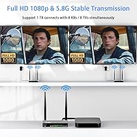 AIMIBO A8 Wireless HDMI Transmitter & Receiver 1080P — image 3