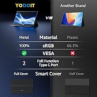 Yodoit 17.3-inch Portable Monitor — image 2