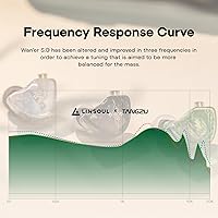 Linsoul TANGZU Wan’er S.G HiFi In-Ear Earphone — image 3