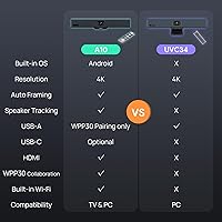 Yealink A10 4K Video Conference Camera — image 9