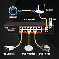 STEAMEMO 16-Port PoE Switch with 240W Power and 2 Gigabit Uplinks — image 5