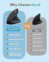 TECKNET Ergonomic Vertical Mouse TK-MS007 — image 2