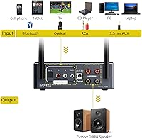 PROZOR Bluetooth 5.2 DAC Amplifier — image 5