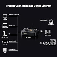 Fosi Audio K7 DAC Headphone Amp — image 7