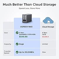 UGREEN NASync DXP2800 2-Bay NAS, 8GB RAM, Intel N100 CPU — image 2