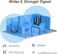 WAVLINK AX1800 USB WiFi Adapter — image 4