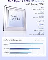 MINISFORUM UM870 Slim Mini PC AMD Ryzen 7 8745H 32GB RAM 1TB SSD — image 2