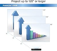 Epson PowerLite 1781W WXGA Projector — image 7