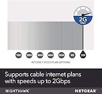 NETGEAR Nighthawk CM1200 Cable Modem — image 4