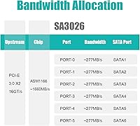 GLOTRENDS SA3026-C 6-Port PCIe X4 SATA Expansion Card — image 5
