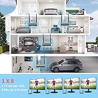 AIMIBO Wireless HDMI Receiver 1 TX to 8 RXs — image 3