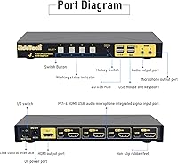 JideTech 4-Port HDMI KVM Switch 4K@60Hz — image 2
