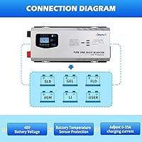 Ampinvt 5000W 48V Pure Sine Wave Inverter — image 4
