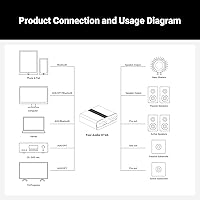 Fosi Audio HT4S Bluetooth Amplifier — image 6