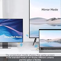 Lotorasia Wireless HDMI Transmitter and Receiver 1080P 164FT — image 9