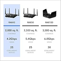 NETGEAR Nighthawk RAX43 WiFi 6 Router — image 5