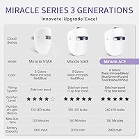 HIME SAMA Miracle ACE LED Face Mask — image 2