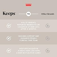 Keeps Hair Loss Conditioner for Men 8 oz — image 6