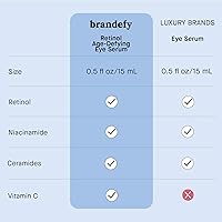 Brandefy Retinol + Niacinamide Anti-Aging Eye Serum 0.5oz — image 5
