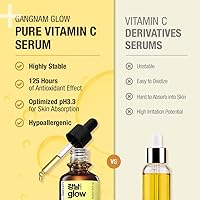 Gangnam Glow 125 Hours Antioxidant Serum with Vitamin C & Ferulic Acid, 1.01fl oz (Pack of 2) — image 4
