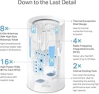 TP-Link Deco BE95 WiFi 7 Mesh System (2-Pack) — image 10