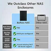 BUFFALO LinkStation 220 12TB NAS — image 2