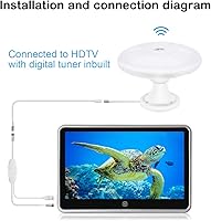 HIDB Ultra Long Range RV TV Antenna — image 6