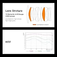 Brightin Star 35mm F0.95 APS-C Manual Focus Lens for Fujifilm X-Mount — image 7