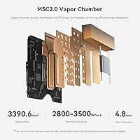 Beelink SER8 Mini PC AMD Ryzen 7 8745HS 32GB RAM 1TB SSD — image 3