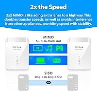 D-Link DHP-601AV Powerline Adapter Starter Kit — image 6