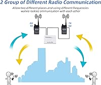 Surecom Mcbazel SR-628 Cross Band Duplex Repeater Controller — image 4