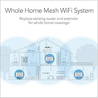 NETGEAR Orbi RBK13 Whole Home Mesh WiFi System — image 2