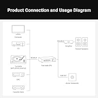 Fosi Audio ZP3 Balanced Preamp — image 7
