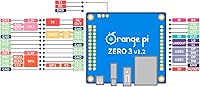 Orange Pi Zero 3 1.5G — image 4