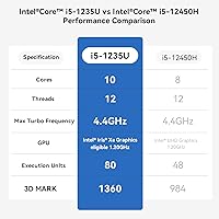 Beelink EQi12 Mini PC, Intel Core i5-1235U, 16GB RAM, 500GB SSD — image 3
