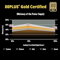 Enermax Revolution III 850W — image 5