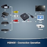 August VGB400 Video Capture Card — image 3