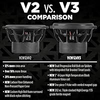 NVX VCW124v3 12″ 2400 Watt Dual 4-Ohm Car Subwoofer — image 5