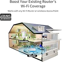 TODAAIR AC1200 WiFi Range Extender — image 2