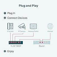 TP-Link TL-SF1005P 5-Port PoE Switch — image 7