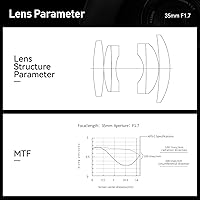 Brightin Star 35mm F1.7 Lens for Nikon Z-Mount Mirrorless Cameras — image 9