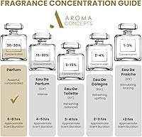 LA NUIT Pendora EDP Perfume for Women 100mL — image 4