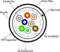FiveStarCable 1000Ft Cat5e FTP Ethernet Cable — image 3