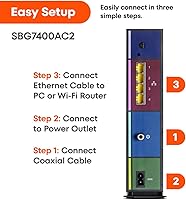 ARRIS SURFboard SBG7400AC2 — image 10