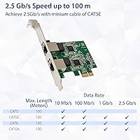 IO Crest Syba Dual 2.5 Gigabit Ethernet PCI-E Network Card — image 4
