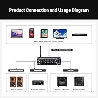 Fosi Audio BT30D Bluetooth 5.0 Stereo Audio Receiver Amplifier — image 8