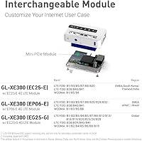 GL.iNet GL-XE300 4G LTE Industrial IoT Gateway — image 4